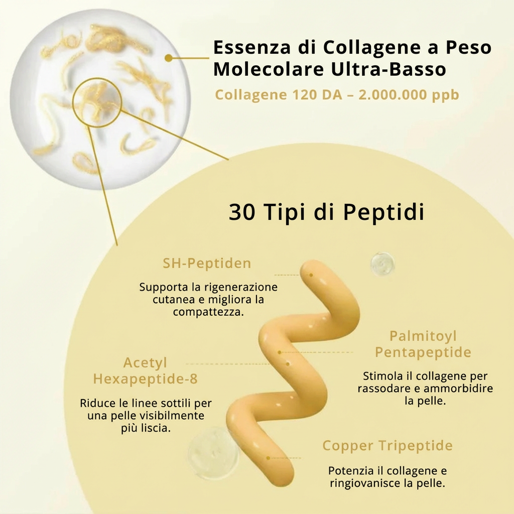 2x - Lumina Peptide Serum - Edizione Limitata