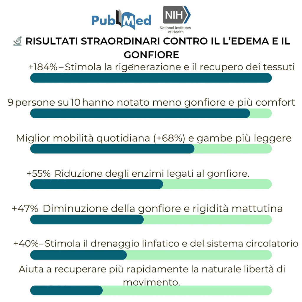 2 Creme VARICOLIFT MIRACLE - Il potere delle erbe naturali