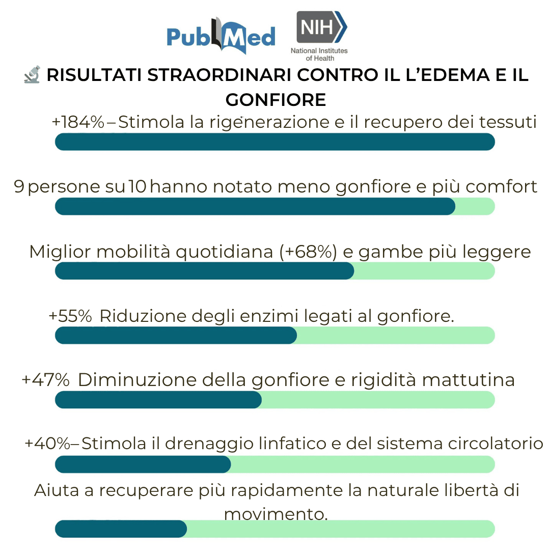 2 Creme VARICOLIFT MIRACLE - Il potere delle erbe naturali