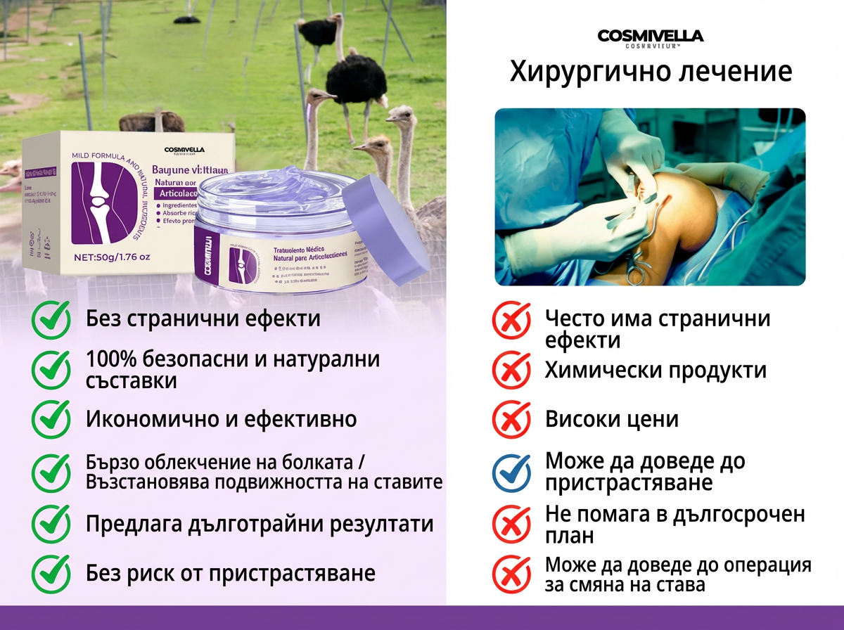 2x Krem - Естествено Медицинско Лечение за Ставите